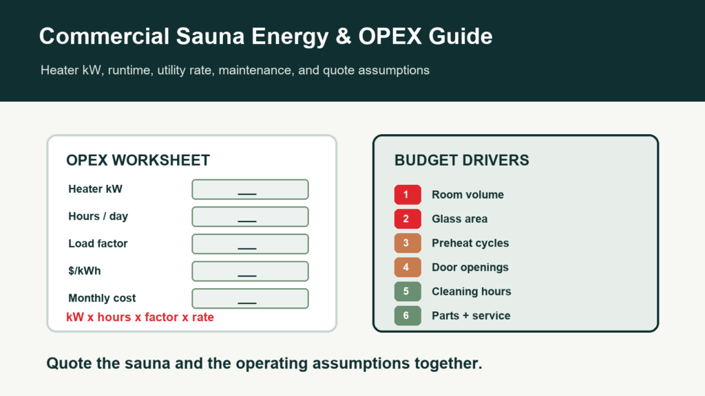 Commercial sauna energy use and operating cost guide cover with OPEX worksheet and budget drivers