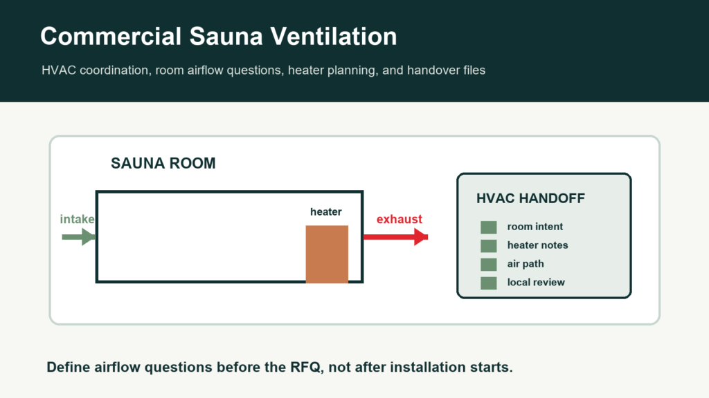 Commercial sauna ventilation and HVAC coordination cover with intake, exhaust, heater, and handoff checklist