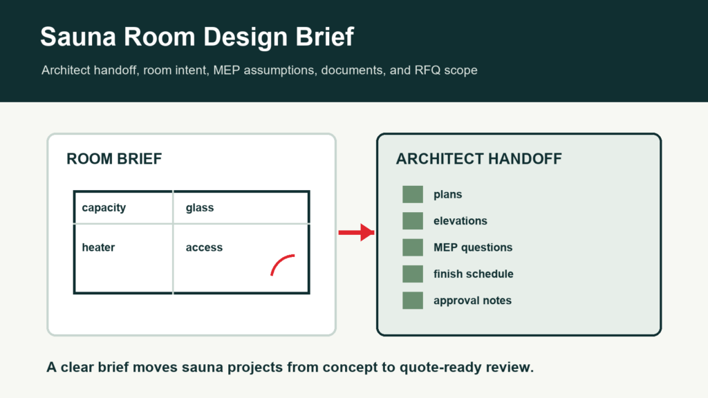 Sauna room design brief and architect handoff cover with blueprint and RFQ package checklist