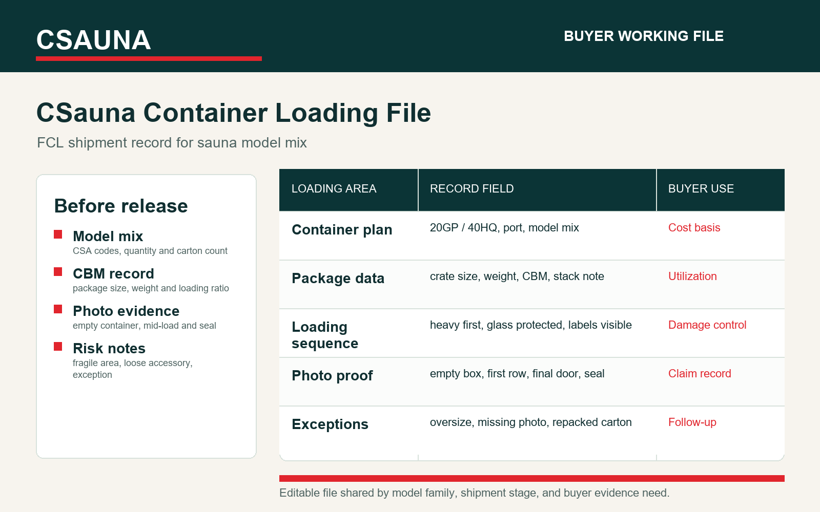 CSauna container loading checklist preview with model mix, CBM, loading sequence, photo evidence, and exception notes