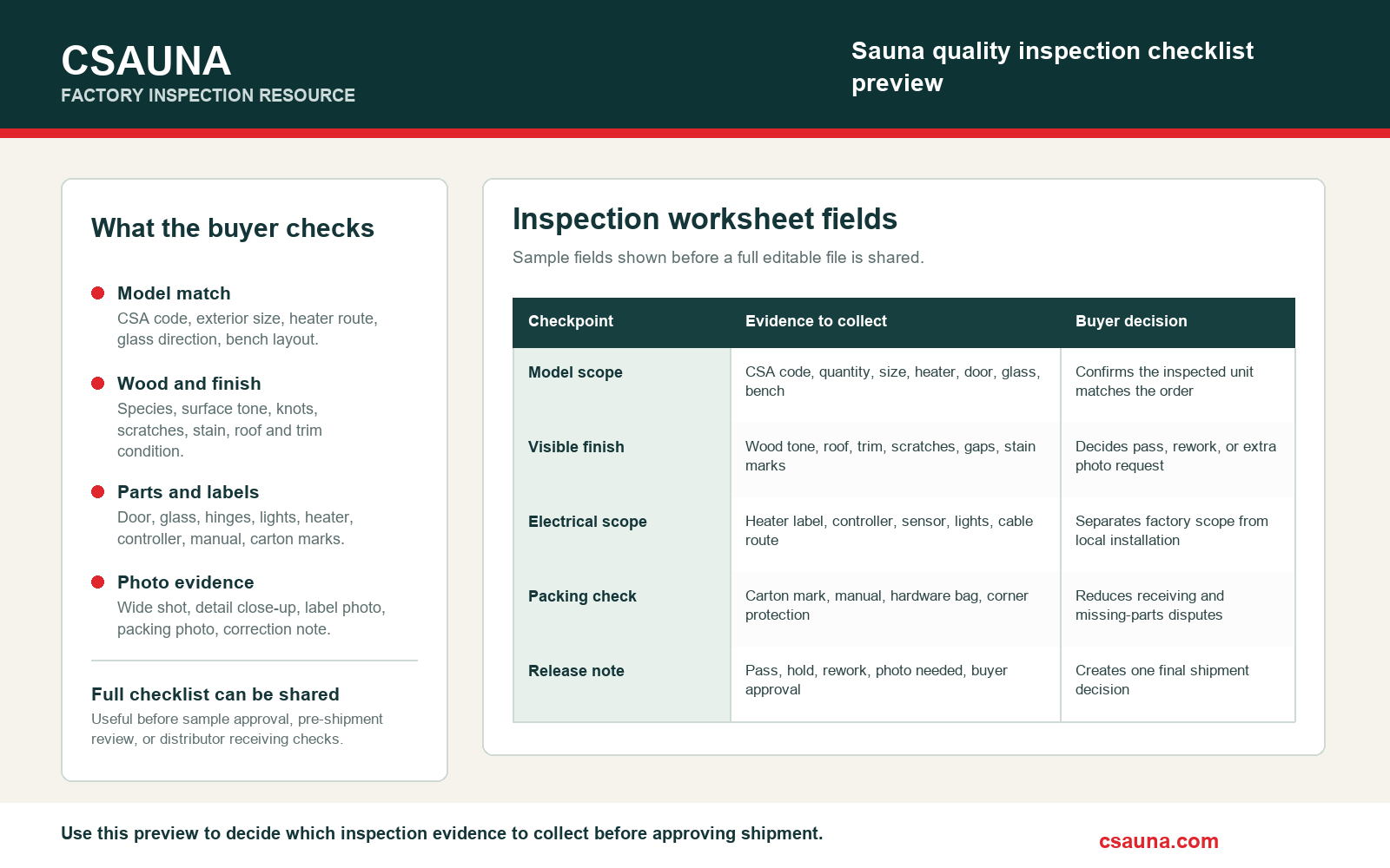 CSauna sauna quality inspection checklist preview showing model scope, visible finish, electrical scope, packing check, and release note.
