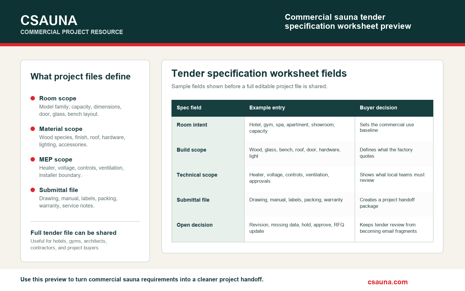 CSauna commercial sauna tender specification worksheet preview showing room intent, build scope, technical scope, submittal file, and open decision.